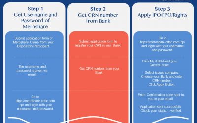 Process of Online C-ASBA