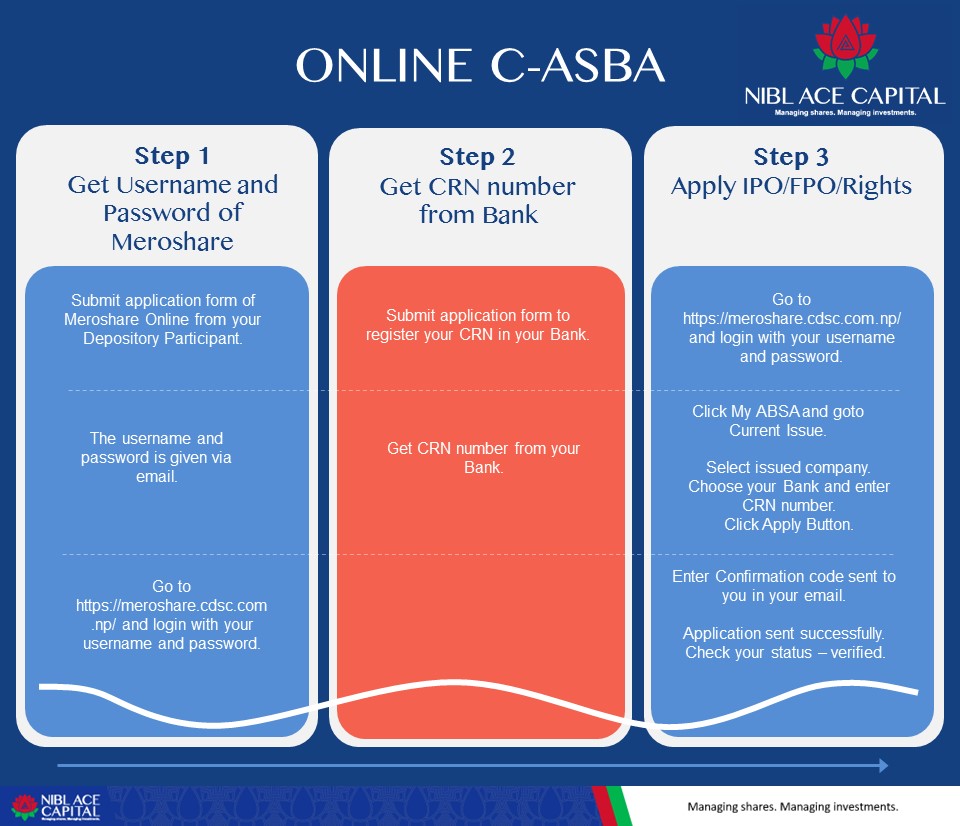 Process of Online C-ASBA